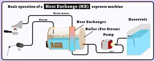 One Boiler Heat Exchange
