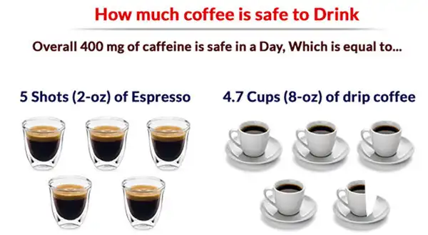 How Much Caffeine Can You Safely Consume