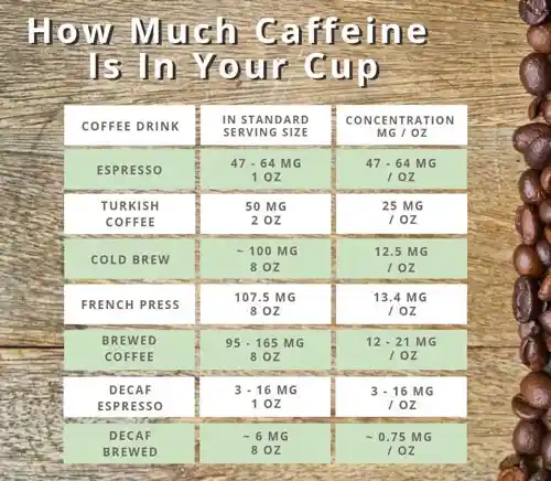 How much caffeine is in your cup