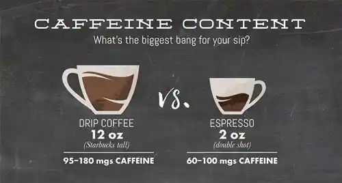 How To Make Coffee More Caffeinated