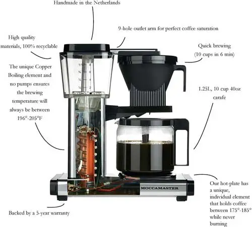 Pour Over Brewer Buying Guide